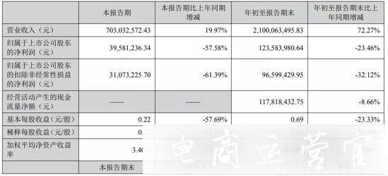 觸底反彈-大批亞馬遜賣家賬號(hào)被恢復(fù)